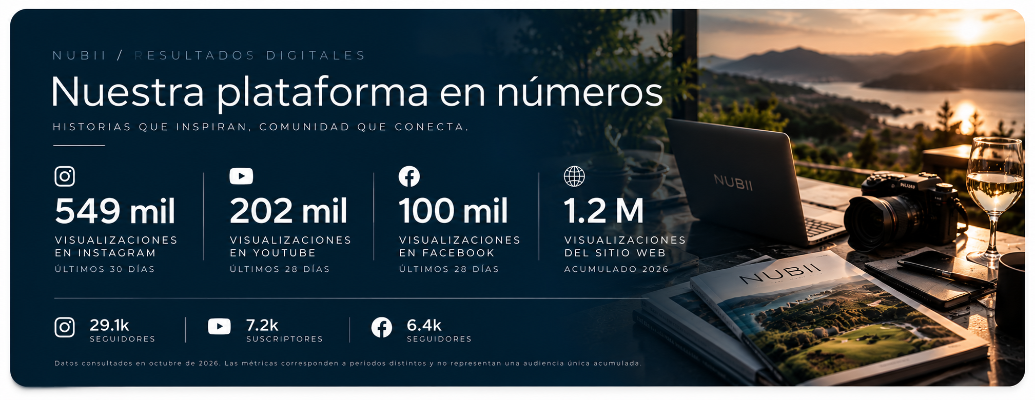 Resultados digitales de NUBII al atardecer Resultados digitales de NUBII al atardecer